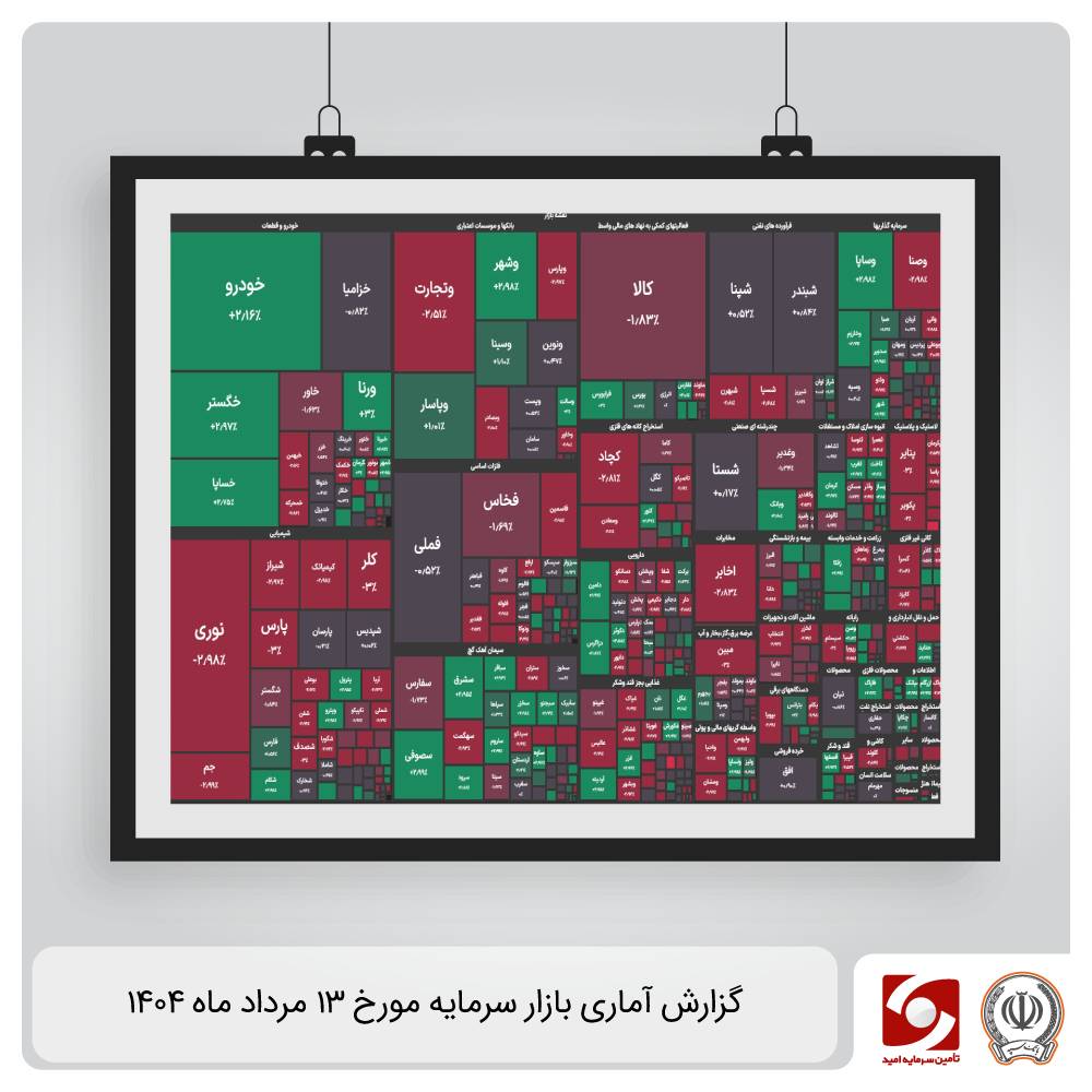 گزارش آماری بازار سرمایه 13 مرداد ماه 1404
