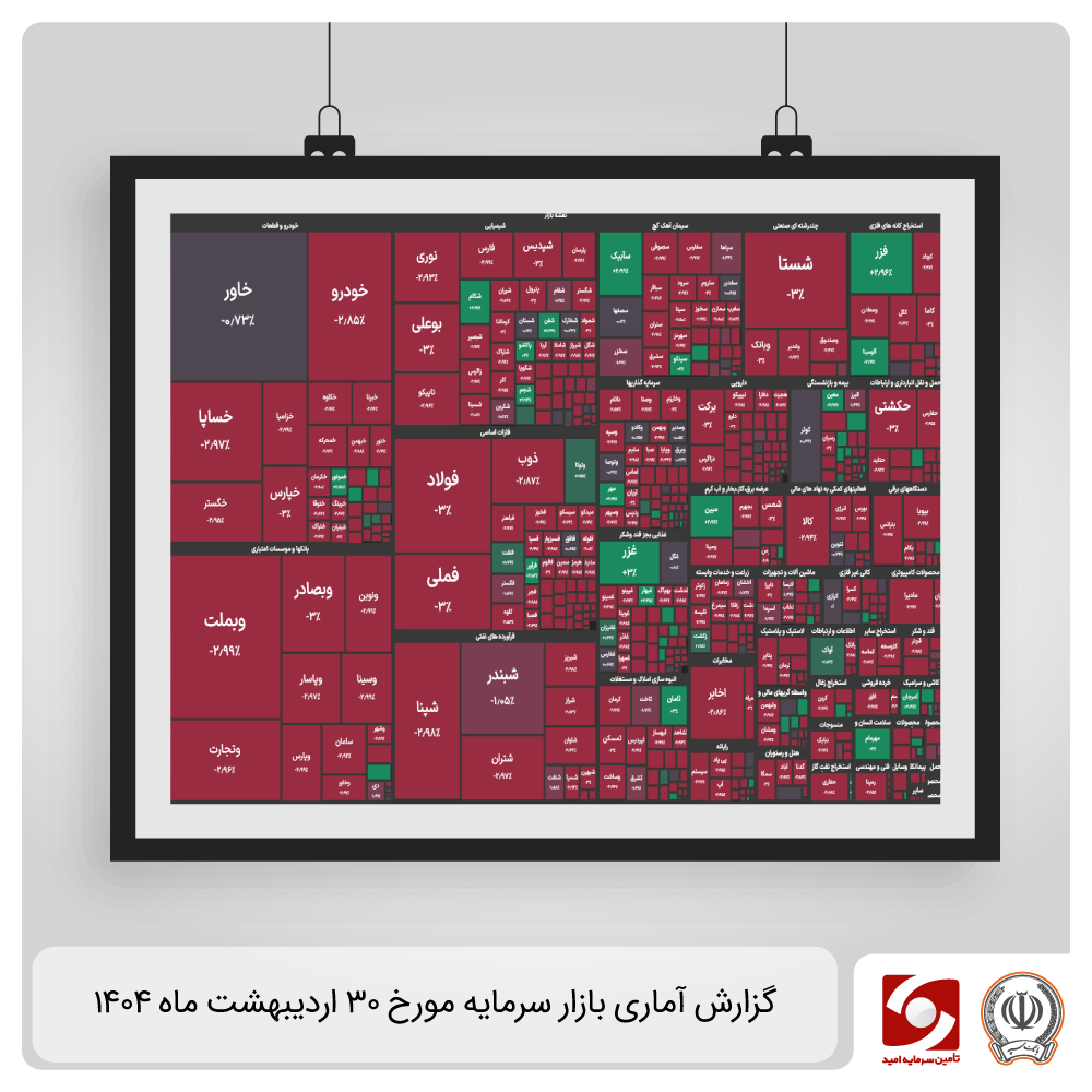 گزارش آماری بازار سرمایه ۳۰ اردیبهشت ۱۴۰۴