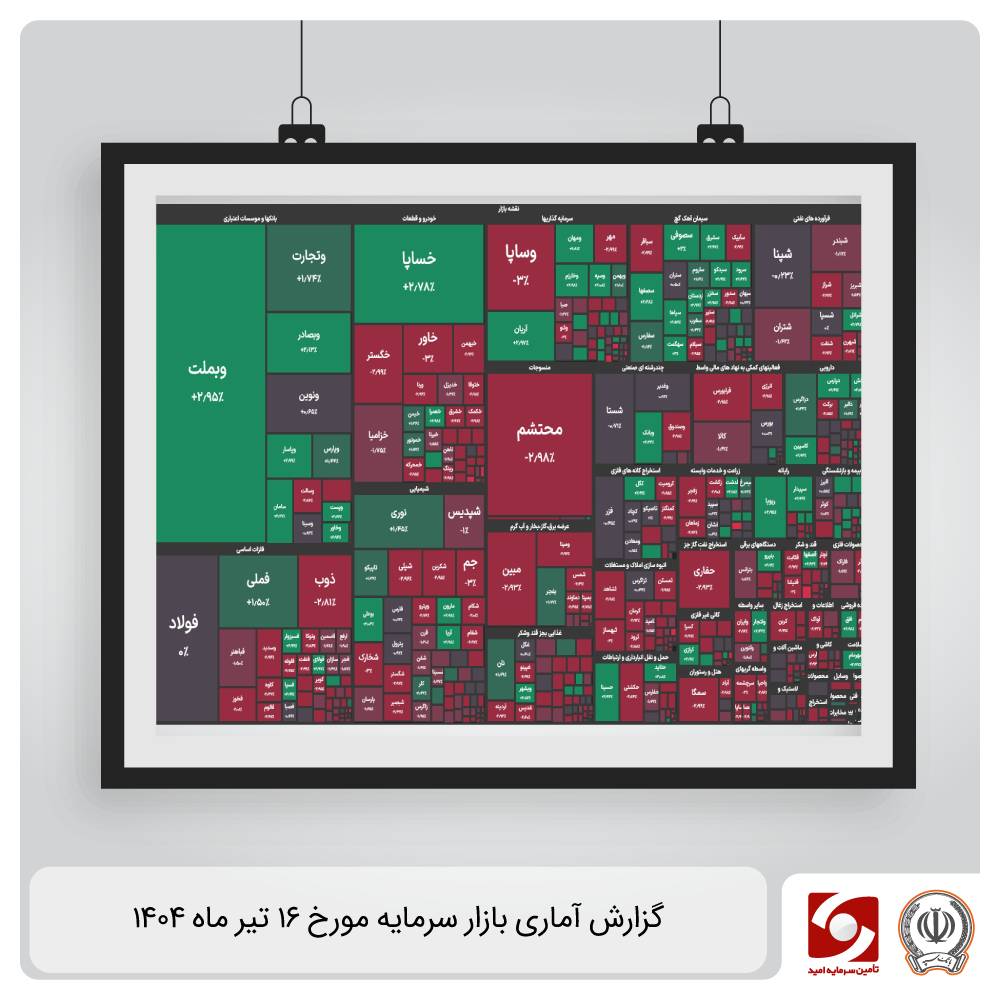 گزارش آماری بازار سرمایه 16 تیر ماه 1404