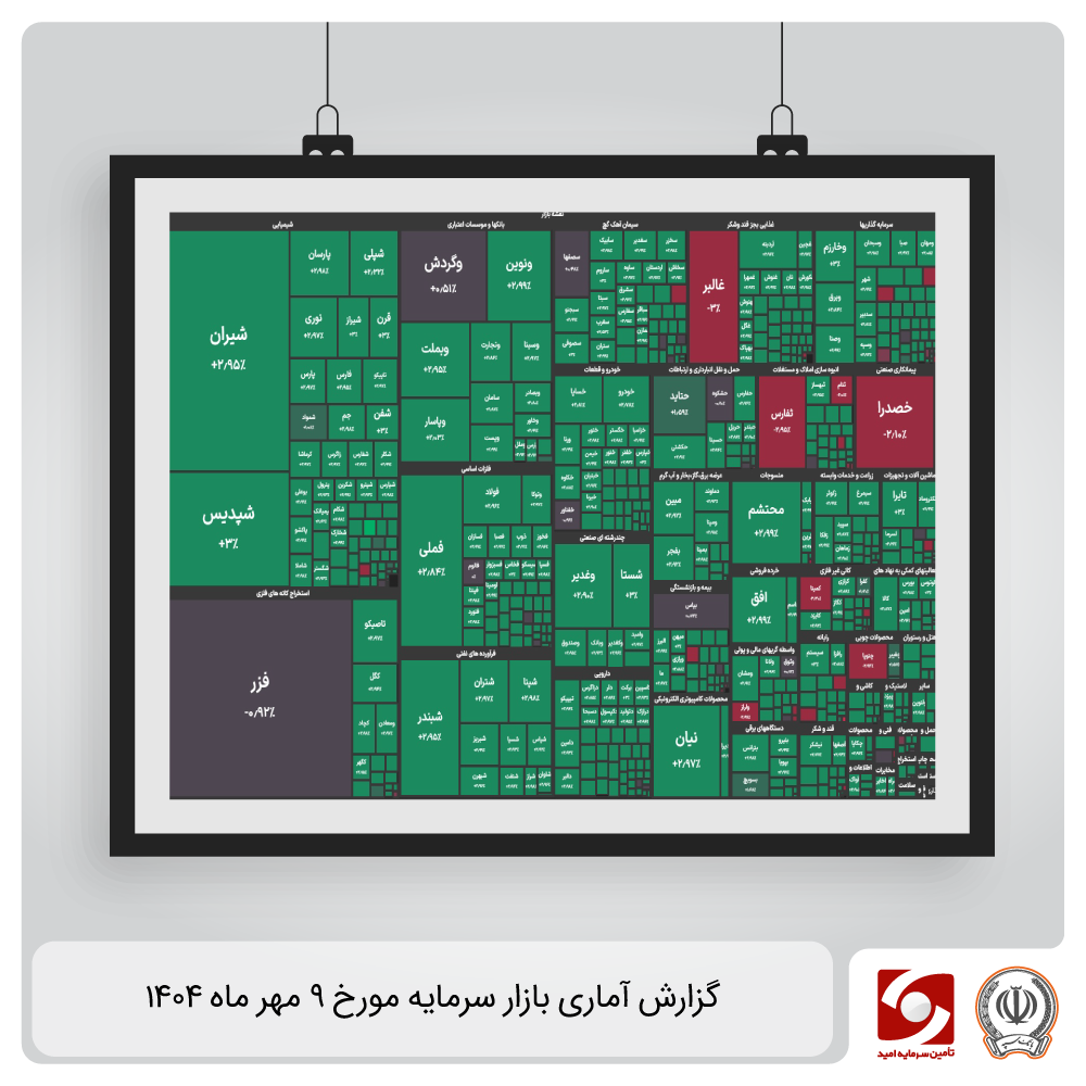 گزارش آماری بازار سرمایه 9 مهر 1404