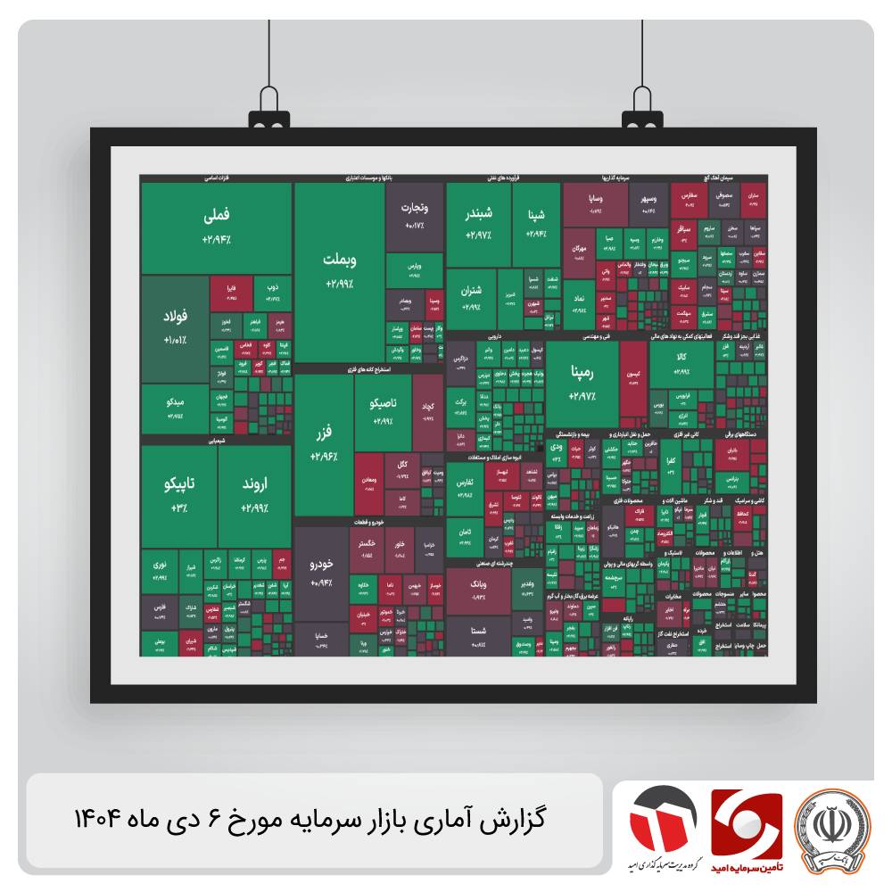 گزارش آماری بازار سرمایه 6 دی 1404