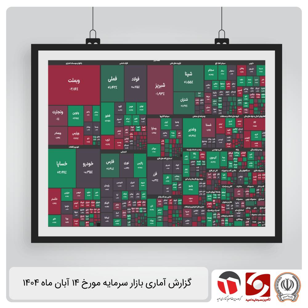 گزارش آماری بازار سرمایه 14 آبان 1404
