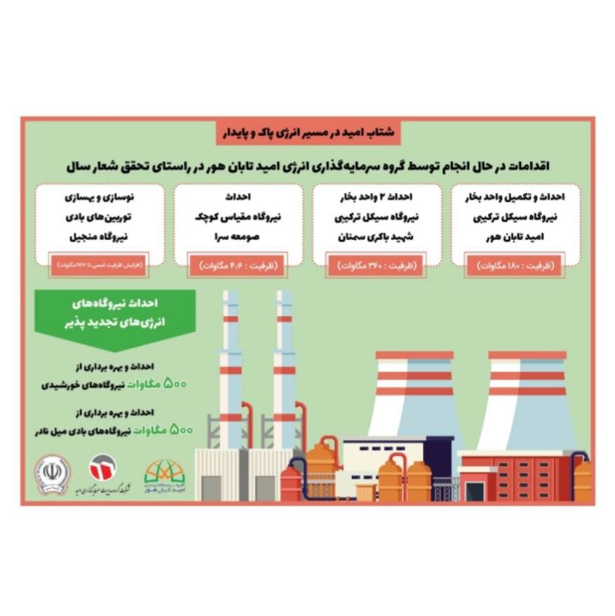 شتاب «وامید» در مسیر توسعه انرژی پاک و پایدار