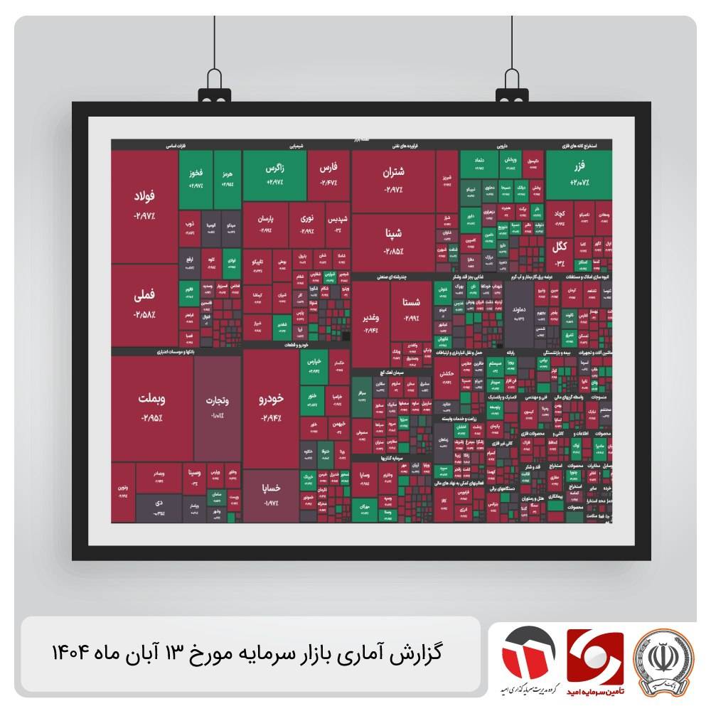 گزارش آماری بازار سرمایه 13 آبان 1404